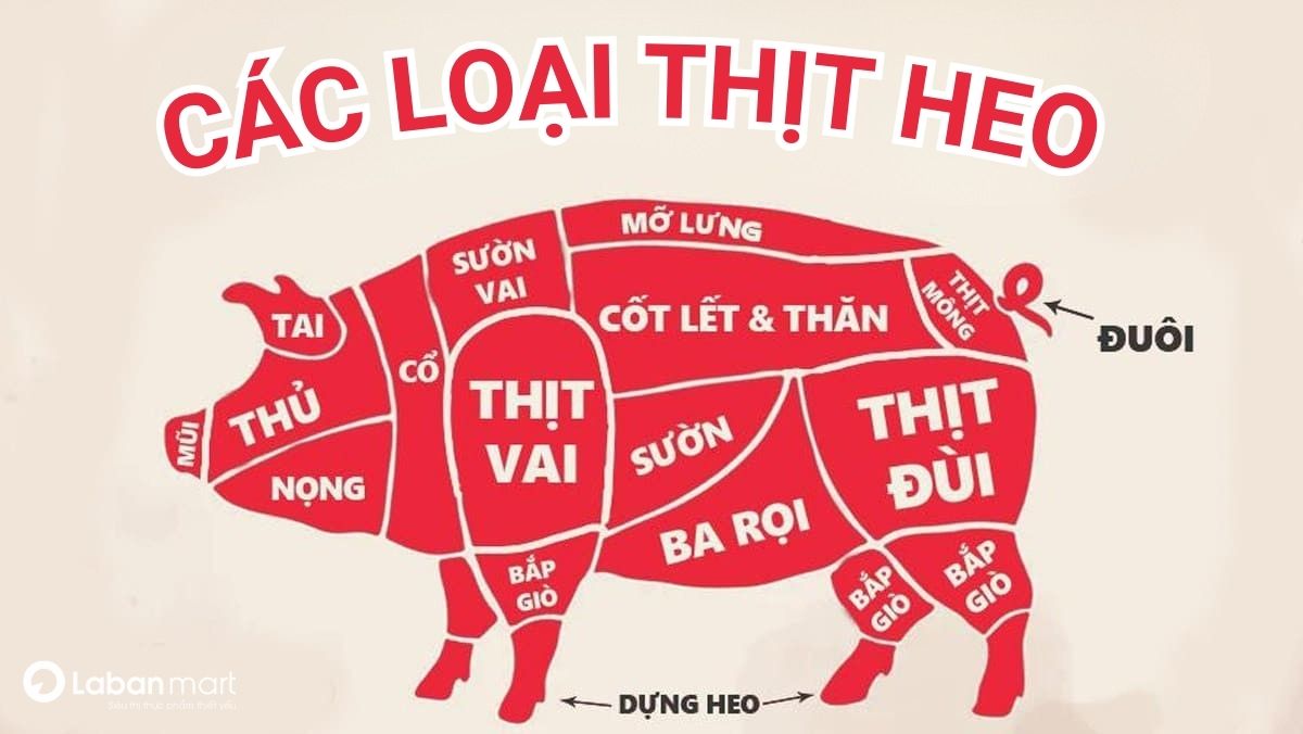 các loại thịt heo
