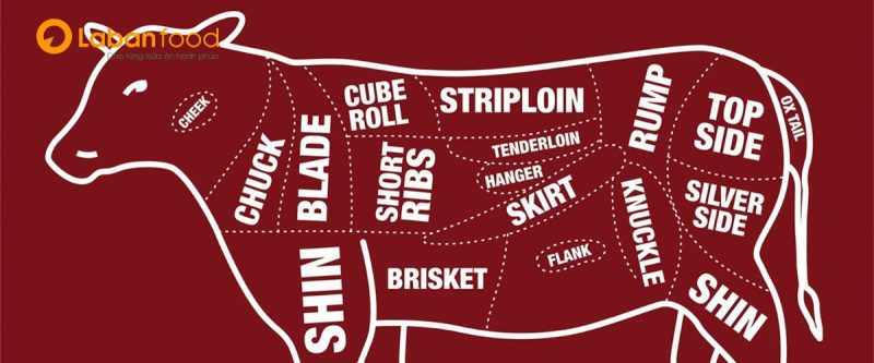 Các loại thịt bò Úc phổ biến trên thị trường