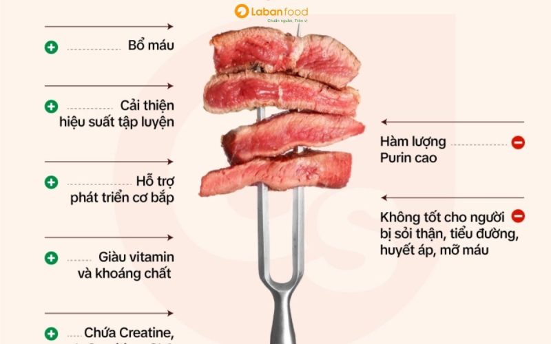 ăn nhiều thịt bò có tốt không