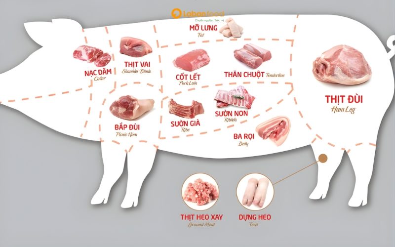 thịt thăn lợn chiên giòn