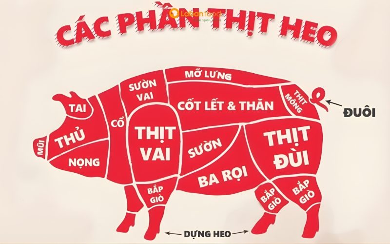 thịt thăn heo áp chảo