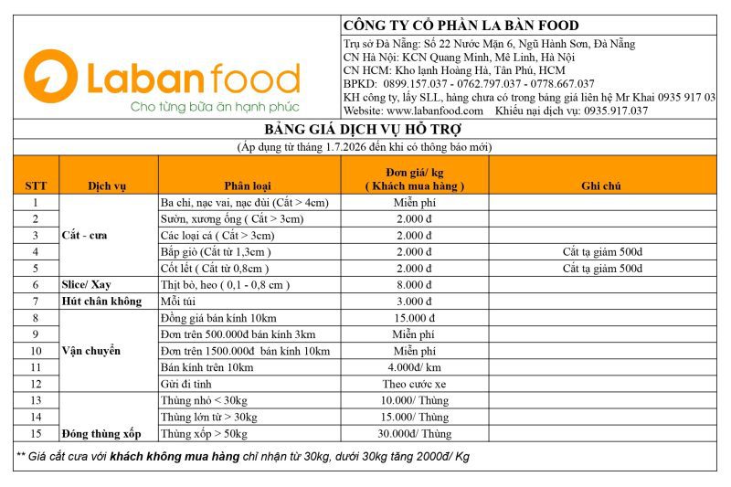 bảng giá dịch vụ tại labanfood