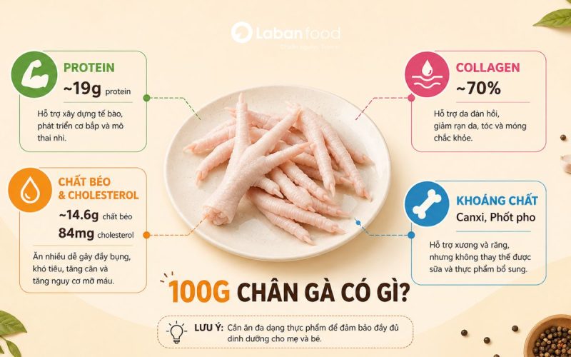 bầu ăn chân gà được không