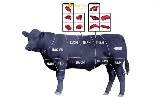 thịt thăn bò nấu món gì ngon